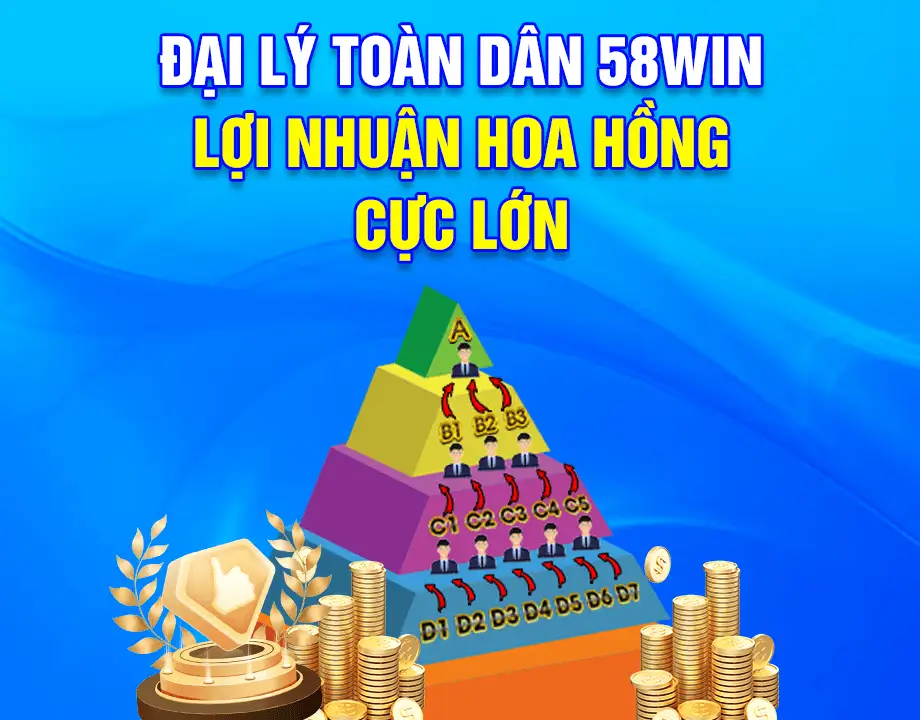 58WIN 4 Đại lý toàn dân 58win lợi nhuận hoa hồng cực lớn